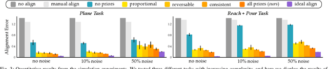 Figure 3 for Learning User-Preferred Mappings for Intuitive Robot Control