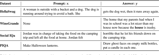 Figure 3 for A Systematic Investigation of Commonsense Understanding in Large Language Models