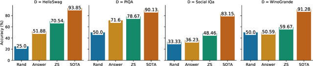 Figure 2 for A Systematic Investigation of Commonsense Understanding in Large Language Models