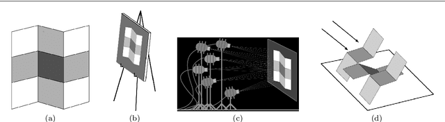 Figure 1 for Variational Reflectance Estimation from Multi-view Images