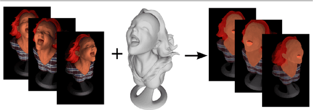 Figure 3 for Variational Reflectance Estimation from Multi-view Images