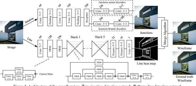 Figure 3 for Learning to Parse Wireframes in Images of Man-Made Environments