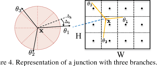 Figure 4 for Learning to Parse Wireframes in Images of Man-Made Environments