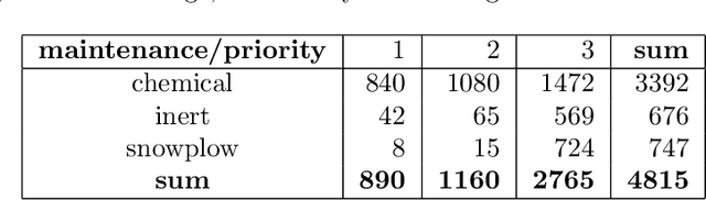 Figure 1 for A New Arc-Routing Algorithm Applied to Winter Road Maintenance