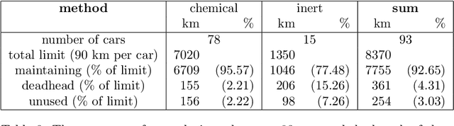 Figure 4 for A New Arc-Routing Algorithm Applied to Winter Road Maintenance