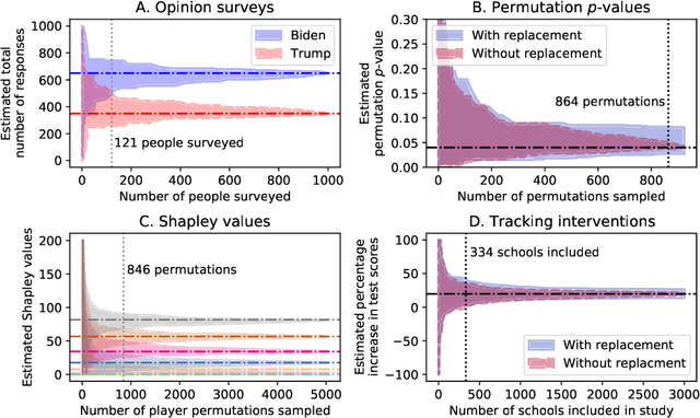 Figure 1 for Confidence sequences for sampling without replacement