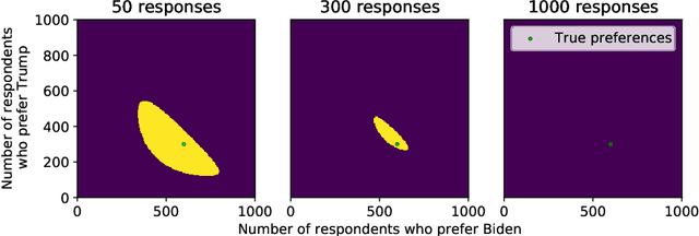 Figure 2 for Confidence sequences for sampling without replacement