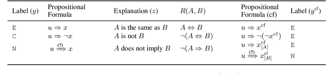 Figure 3 for Logical Satisfiability of Counterfactuals for Faithful Explanations in NLI