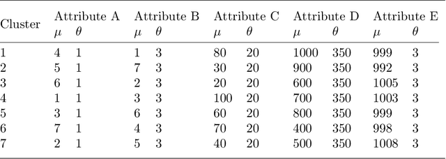 Figure 2 for STICC: A multivariate spatial clustering method for repeated geographic pattern discovery with consideration of spatial contiguity