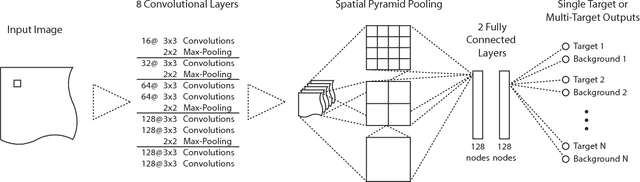 Figure 3 for ConvNet-Based Localization of Anatomical Structures in 3D Medical Images