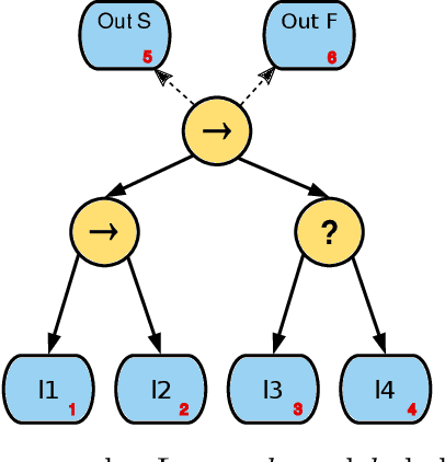 Figure 1 for Hidden Markov Models derived from Behavior Trees
