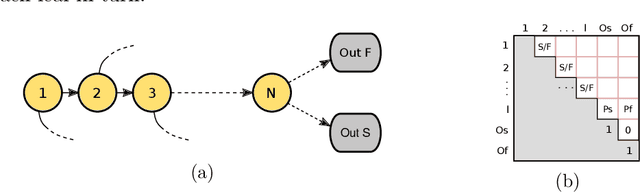 Figure 3 for Hidden Markov Models derived from Behavior Trees