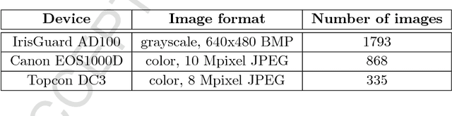 Figure 2 for Implications of Ocular Pathologies for Iris Recognition Reliability