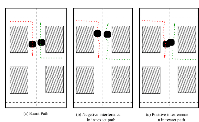 Figure 1 for Towards a Next Generation Computing Paradigm: Approximate Computing in Robotics Systems and Environment-Experimentation, Case Study and Practical Implications