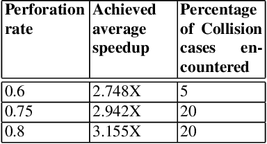 Figure 4 for Towards a Next Generation Computing Paradigm: Approximate Computing in Robotics Systems and Environment-Experimentation, Case Study and Practical Implications