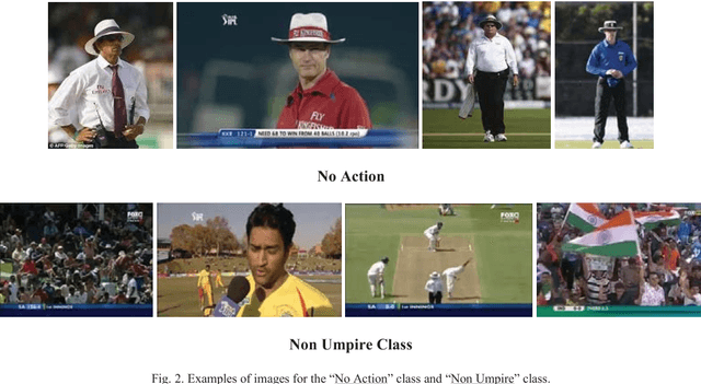 Figure 2 for A Dataset and Preliminary Results for Umpire Pose Detection Using SVM Classification of Deep Features
