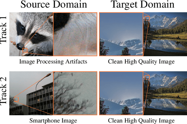 Figure 1 for NTIRE 2020 Challenge on Real-World Image Super-Resolution: Methods and Results