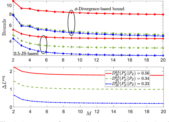 Figure 1 for Information-Theoretic Bounds on Transfer Generalization Gap Based on Jensen-Shannon Divergence