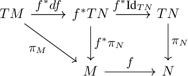 Figure 2 for Composable Geometric Motion Policies using Multi-Task Pullback Bundle Dynamical Systems