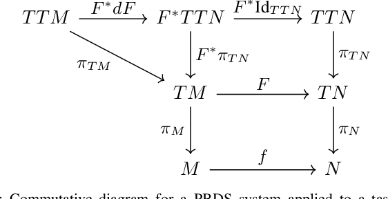 Figure 4 for Composable Geometric Motion Policies using Multi-Task Pullback Bundle Dynamical Systems