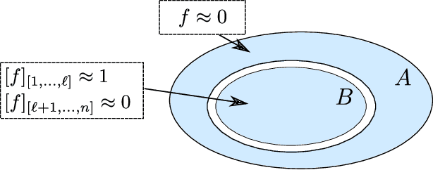 Figure 2 for Universal Invariant and Equivariant Graph Neural Networks