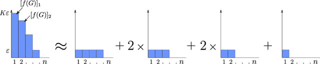 Figure 3 for Universal Invariant and Equivariant Graph Neural Networks