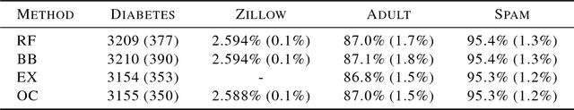 Figure 4 for Prediction Rule Reshaping