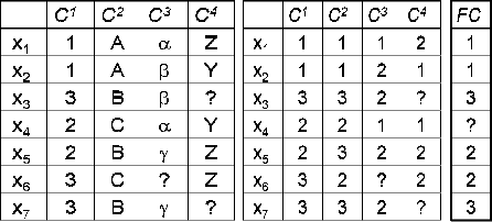 Figure 4 for Semi-supervised Clustering Ensemble by Voting