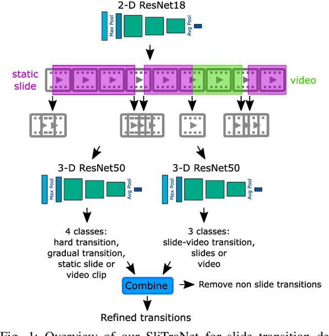 Figure 1 for SliTraNet: Automatic Detection of Slide Transitions in Lecture Videos using Convolutional Neural Networks