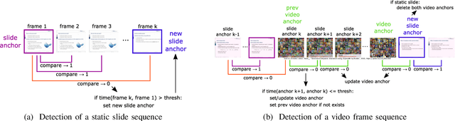 Figure 2 for SliTraNet: Automatic Detection of Slide Transitions in Lecture Videos using Convolutional Neural Networks