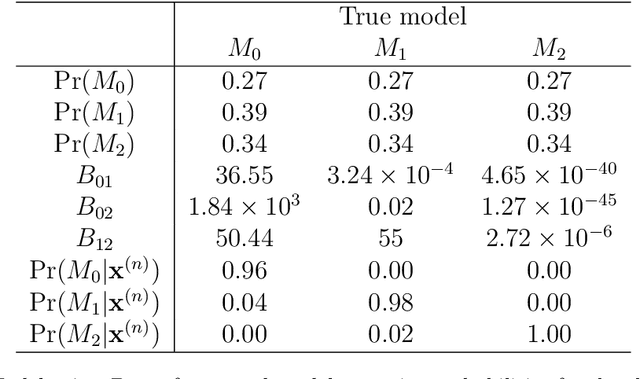 Figure 4 for Objective Bayesian Analysis for Change Point Problems