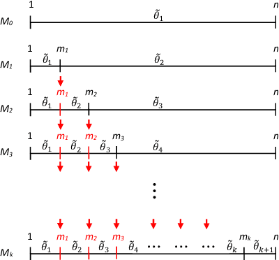 Figure 1 for Objective Bayesian Analysis for Change Point Problems