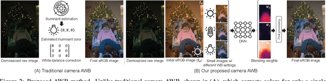 Figure 2 for Auto White-Balance Correction for Mixed-Illuminant Scenes