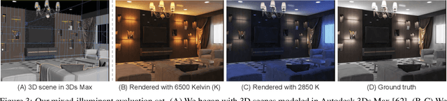 Figure 4 for Auto White-Balance Correction for Mixed-Illuminant Scenes
