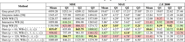 Figure 3 for Auto White-Balance Correction for Mixed-Illuminant Scenes