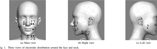 Figure 1 for Voice Reconstruction from Silent Speech with a Sequence-to-Sequence Model