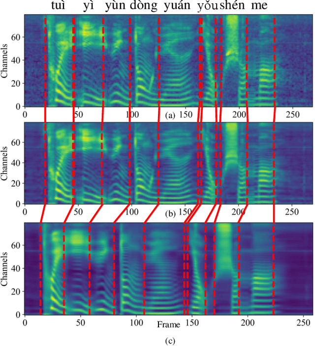 Figure 2 for Voice Reconstruction from Silent Speech with a Sequence-to-Sequence Model