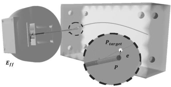 Figure 1 for Robotic needle steering in deformable tissues with extreme learning machines