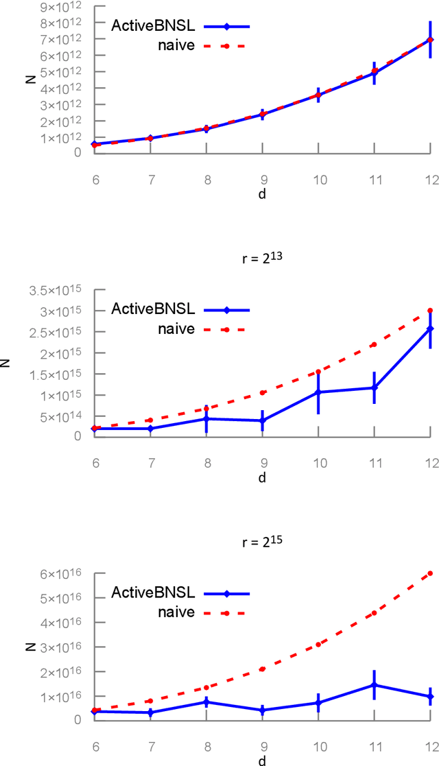 Figure 3 for Active Structure Learning of Bayesian Networks in an Observational Setting