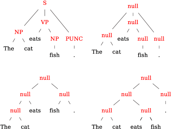 Figure 3 for A Tree-based Decoder for Neural Machine Translation
