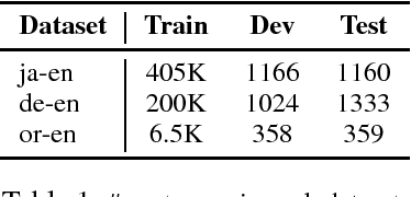 Figure 2 for A Tree-based Decoder for Neural Machine Translation