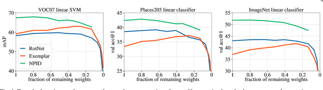 Figure 1 for Pruning Convolutional Neural Networks with Self-Supervision