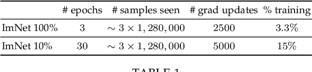 Figure 2 for Pruning Convolutional Neural Networks with Self-Supervision