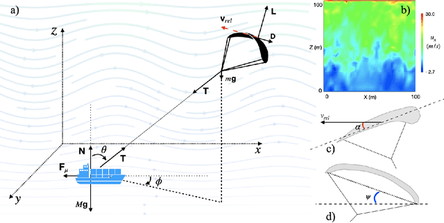 Figure 1 for Optimizing Airborne Wind Energy with Reinforcement Learning