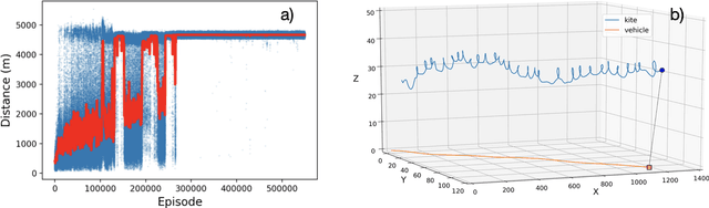 Figure 2 for Optimizing Airborne Wind Energy with Reinforcement Learning