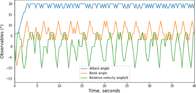 Figure 3 for Optimizing Airborne Wind Energy with Reinforcement Learning