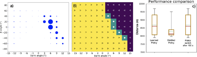 Figure 4 for Optimizing Airborne Wind Energy with Reinforcement Learning