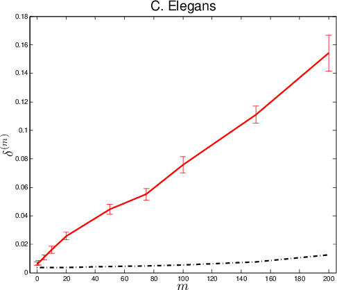 Figure 4 for Seeded Graph Matching