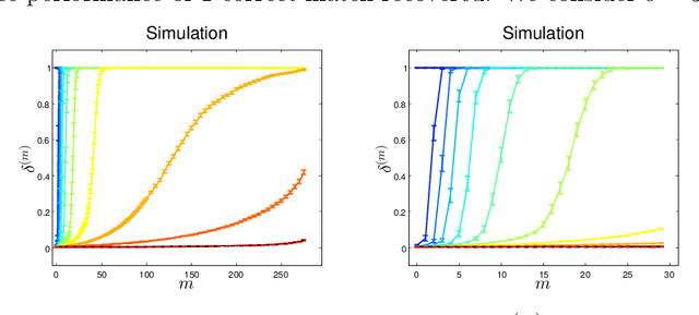 Figure 1 for Seeded Graph Matching