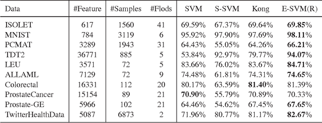 Figure 2 for Exclusive Sparsity Norm Minimization with Random Groups via Cone Projection